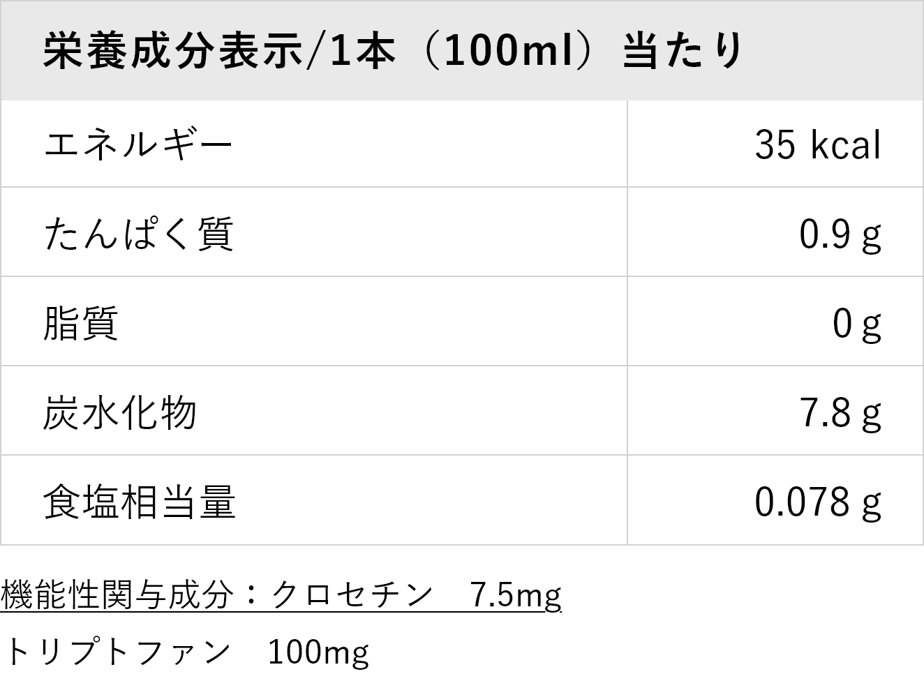 栄養成分表示/1本（100ml）当たり